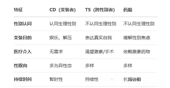 【西檬之家】女王在字母圈中代表什么？新人入圈指南