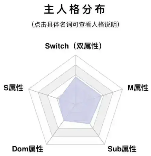 [西檬之家]-DS关系解析：BDSM中支配与臣服入门指南